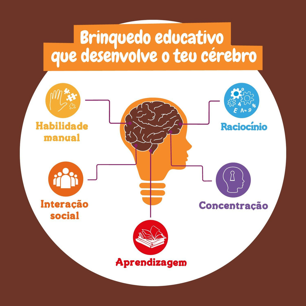 O meu 1º Kit de Mecânica 4 em 1