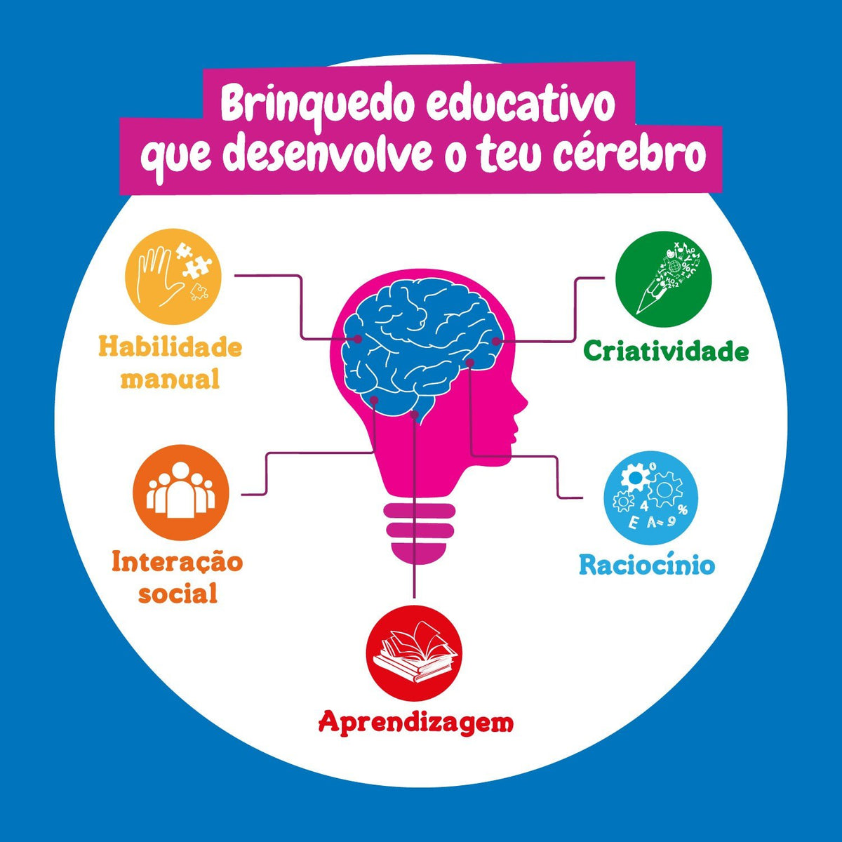 Fábrica de Sabonetes - Versão Multilingue