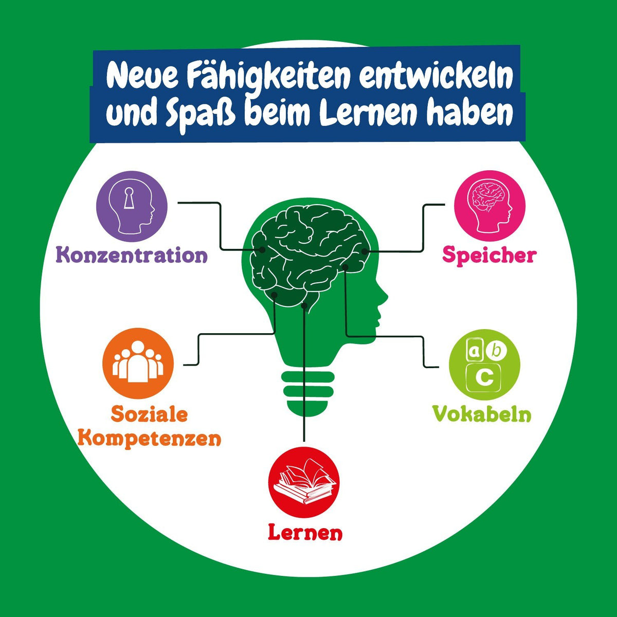 Beleuchteter Globus - Englische Version