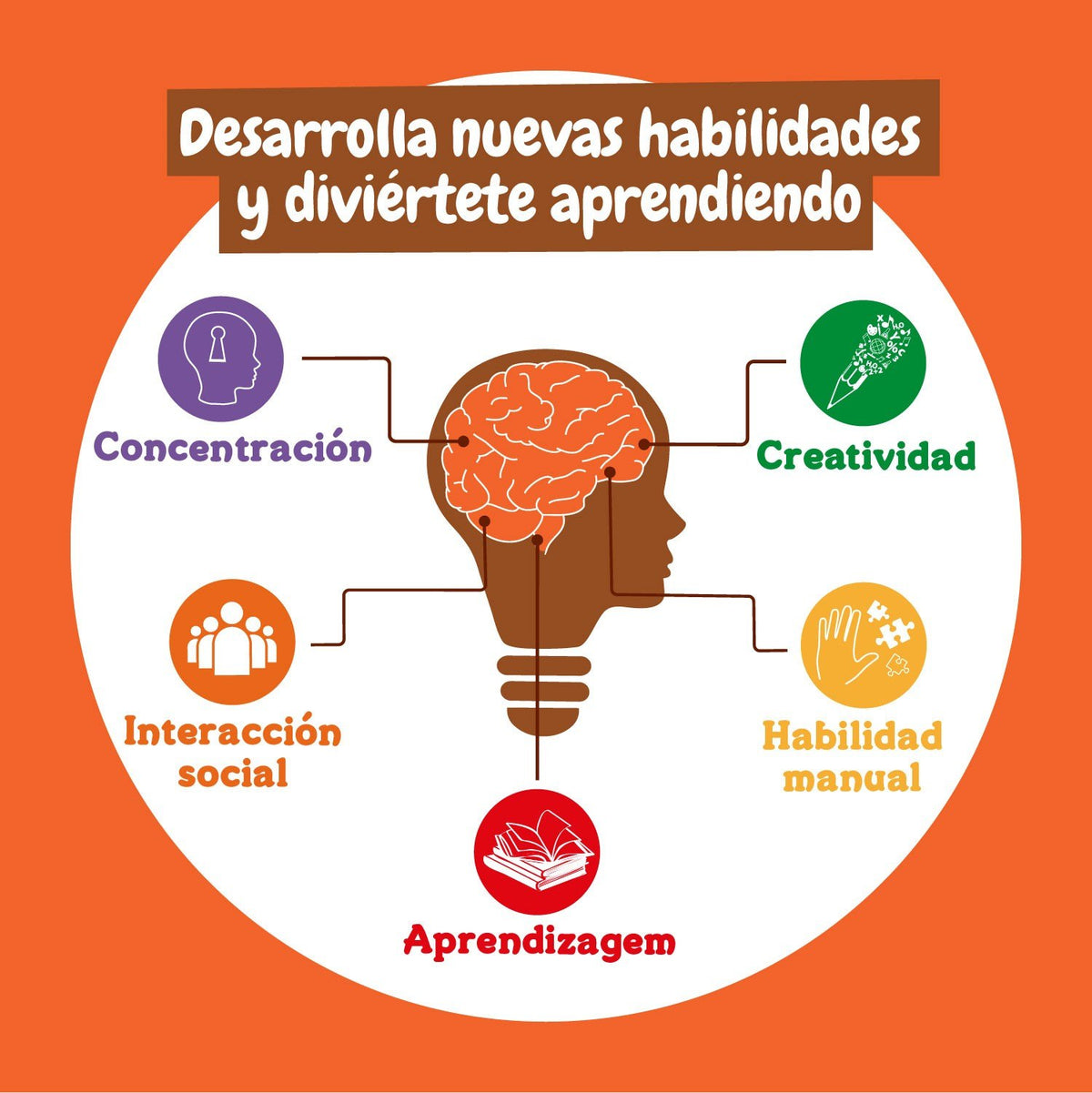 Fábrica de Chocolates - Multilingue