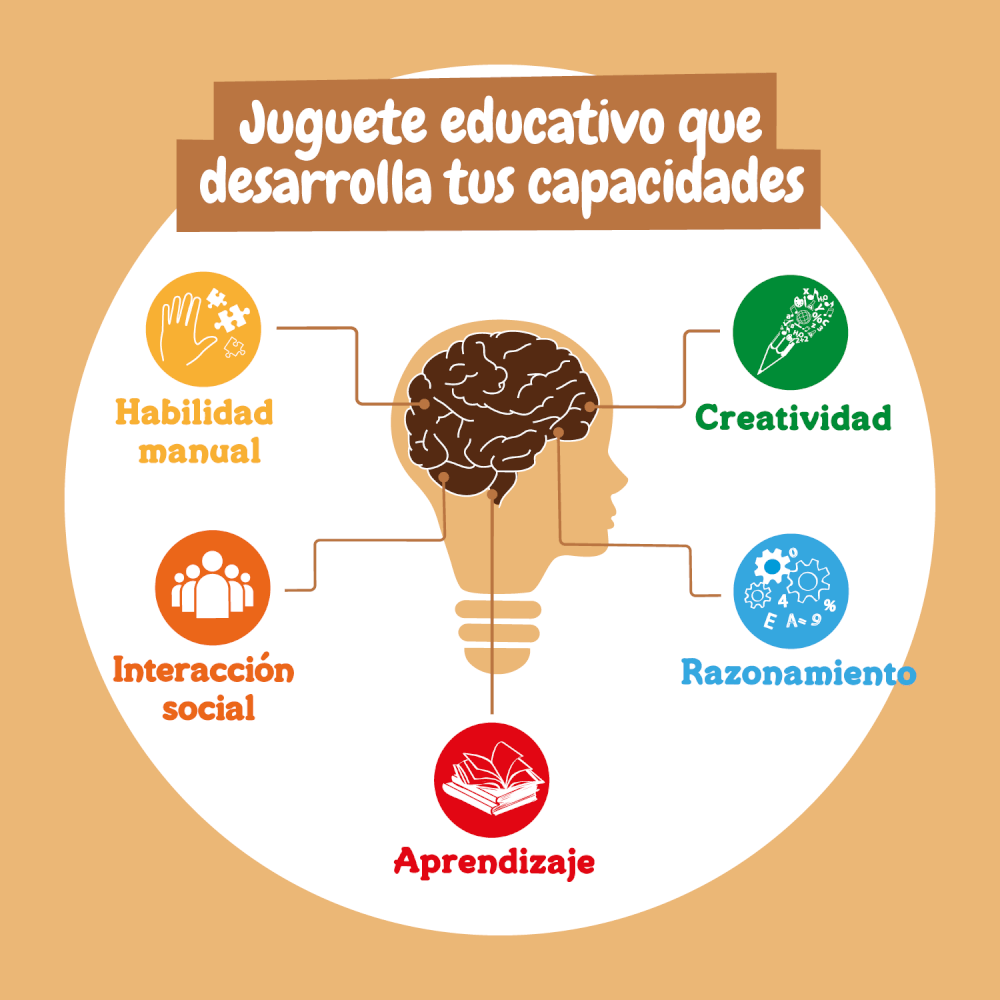 Caja Creativa Montessori | Multilingue