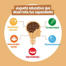Caja Creativa Montessori | Multilingue