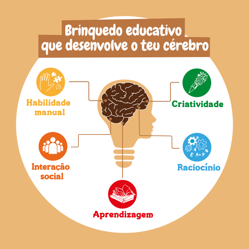 Caixa Criativa - Brinquedo Montessori