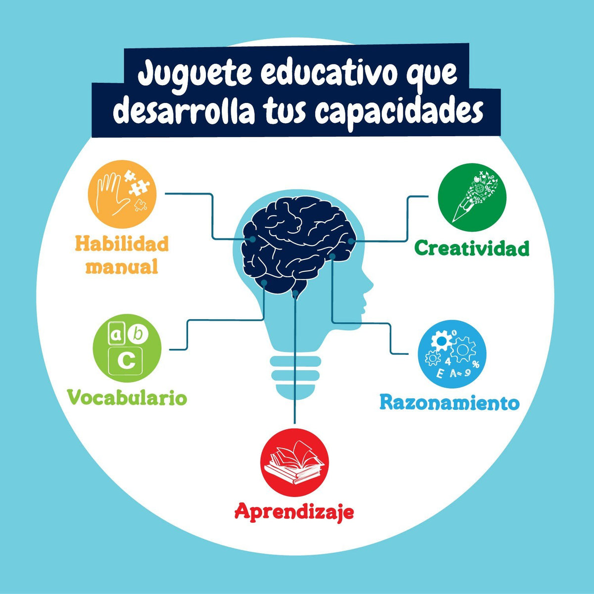 Laboratorio de Rotuladores DIY