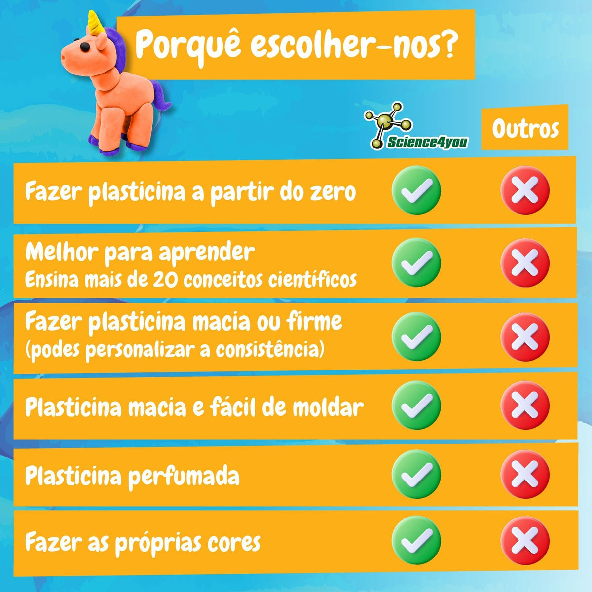 Fábrica de Plasticina Versão Multilingue