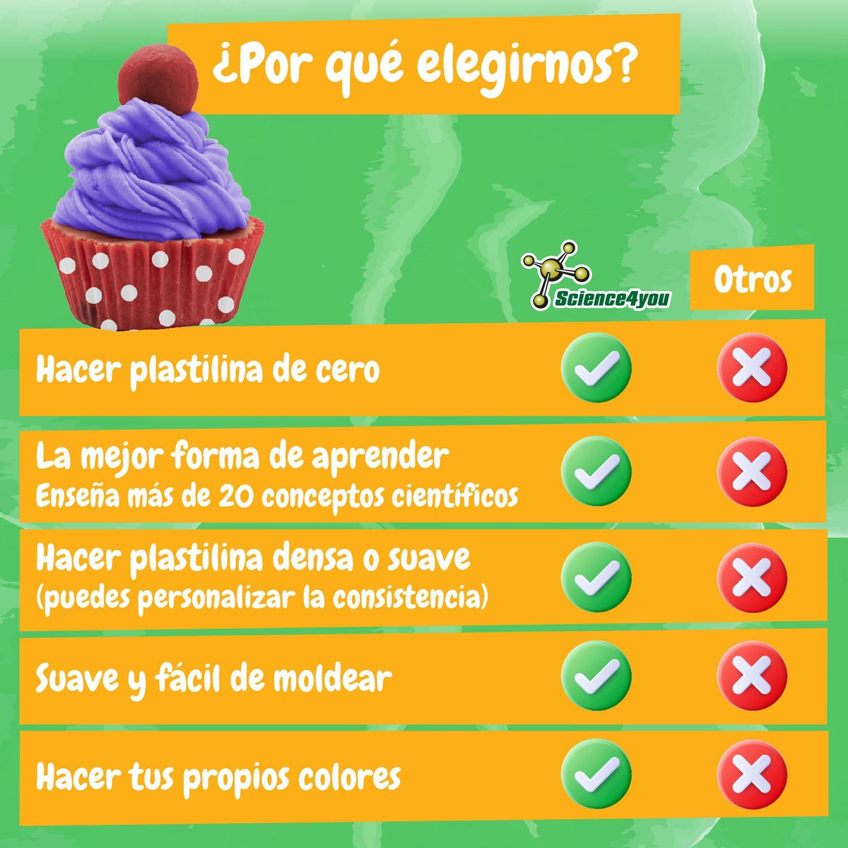 Fábrica de Plastilina Helados y Cupcake (Versión Multilingüe)