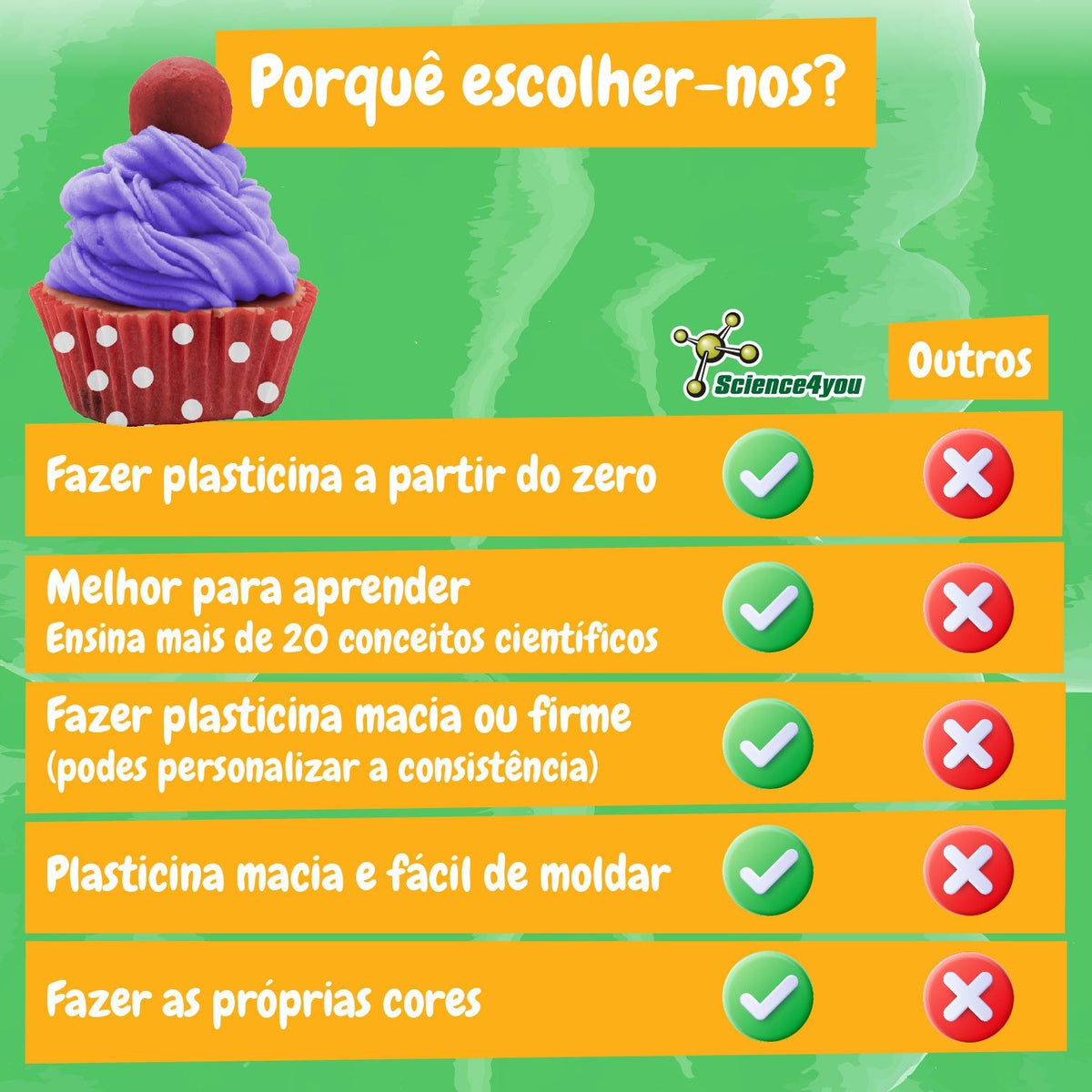 Multilingual Play Dough Ice Cream and Cupcake Factory