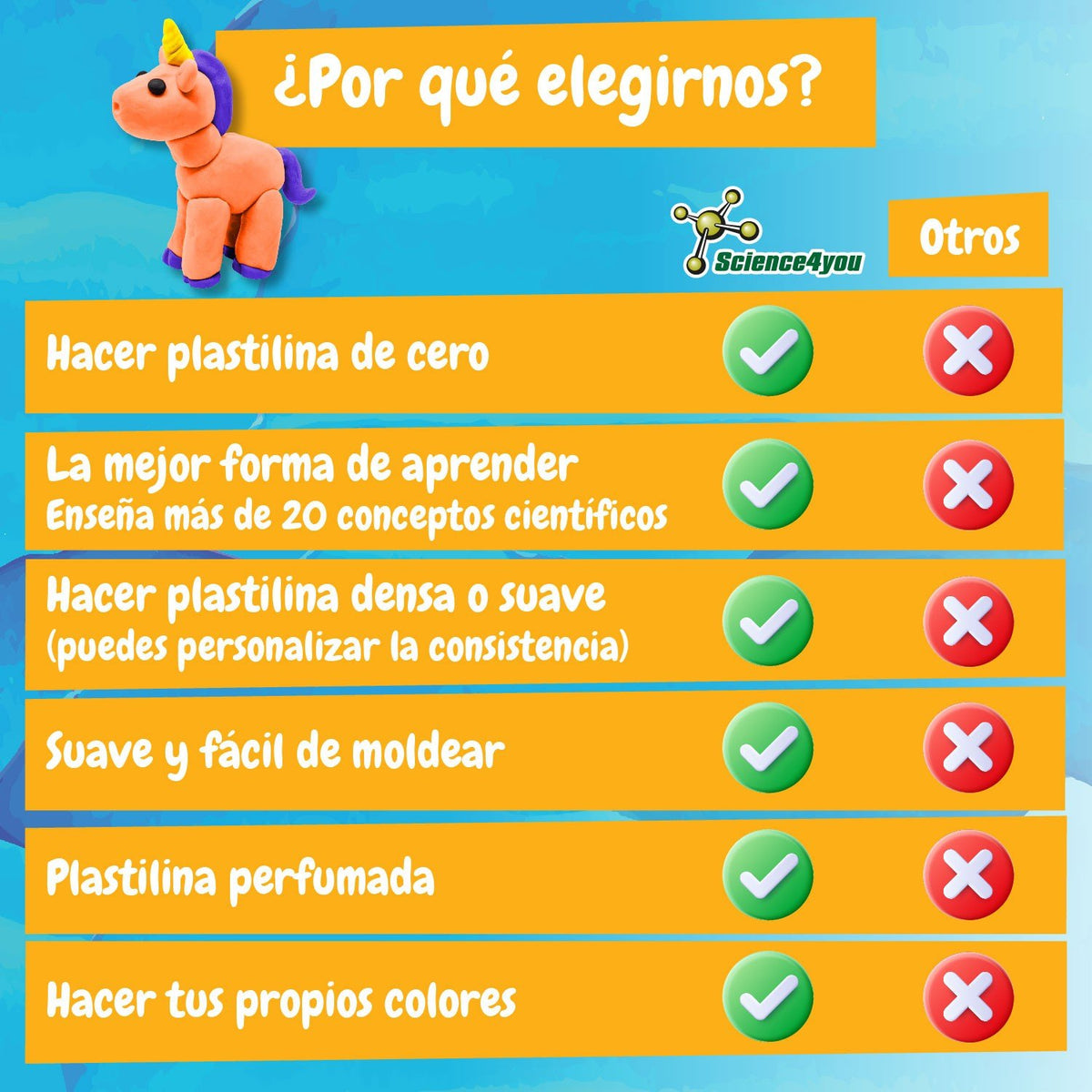 Fábrica de Plastilina