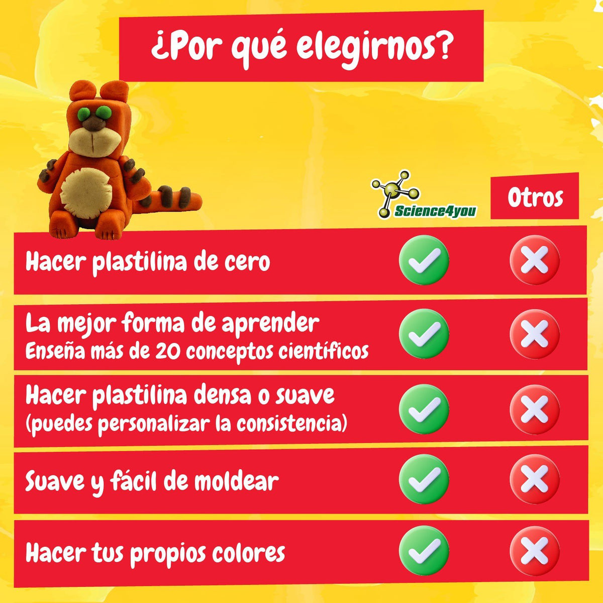 Fábrica de Plastilina Animales