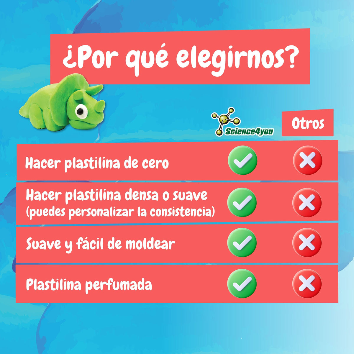 Plastilina Rojo