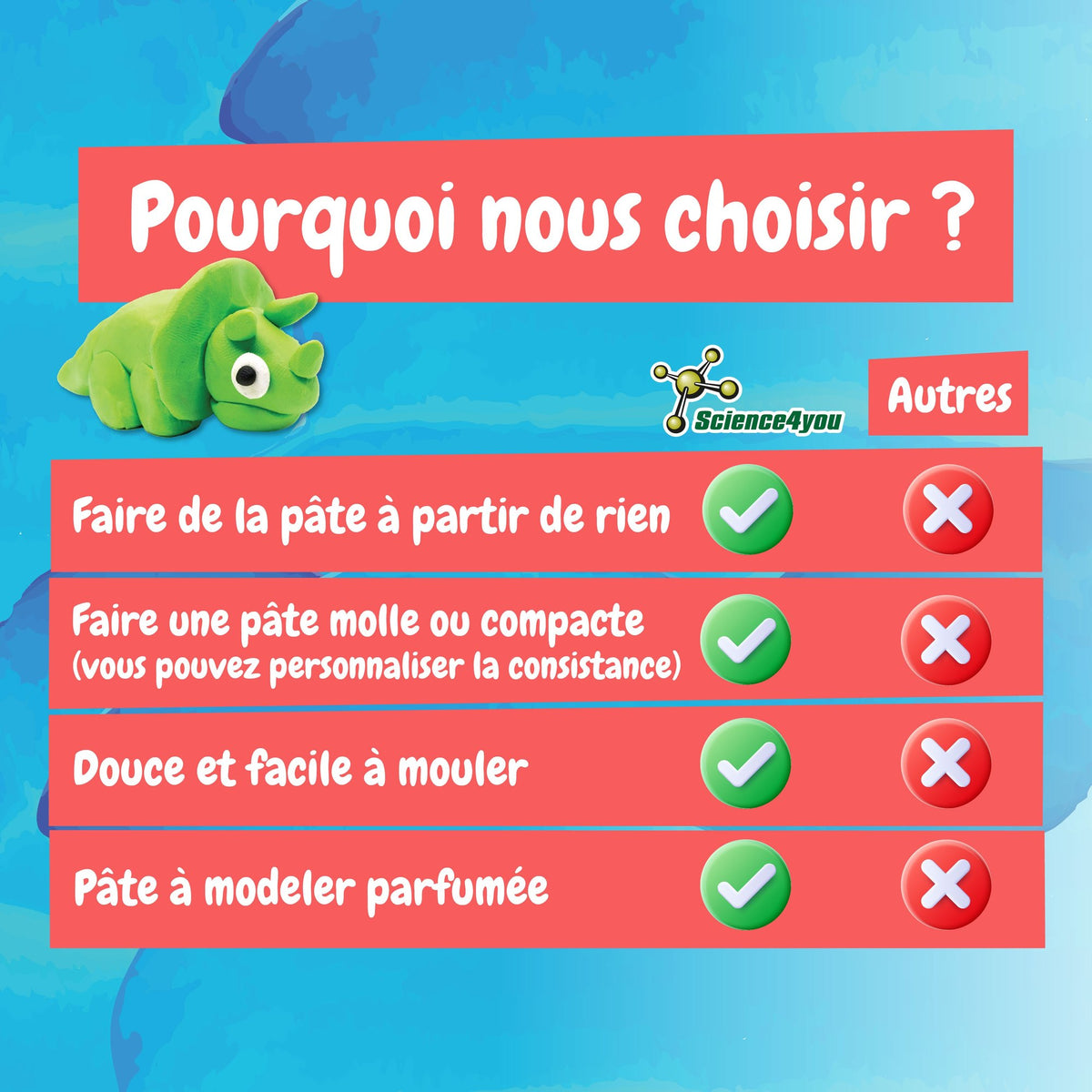 Pâte à Modeler Rouge