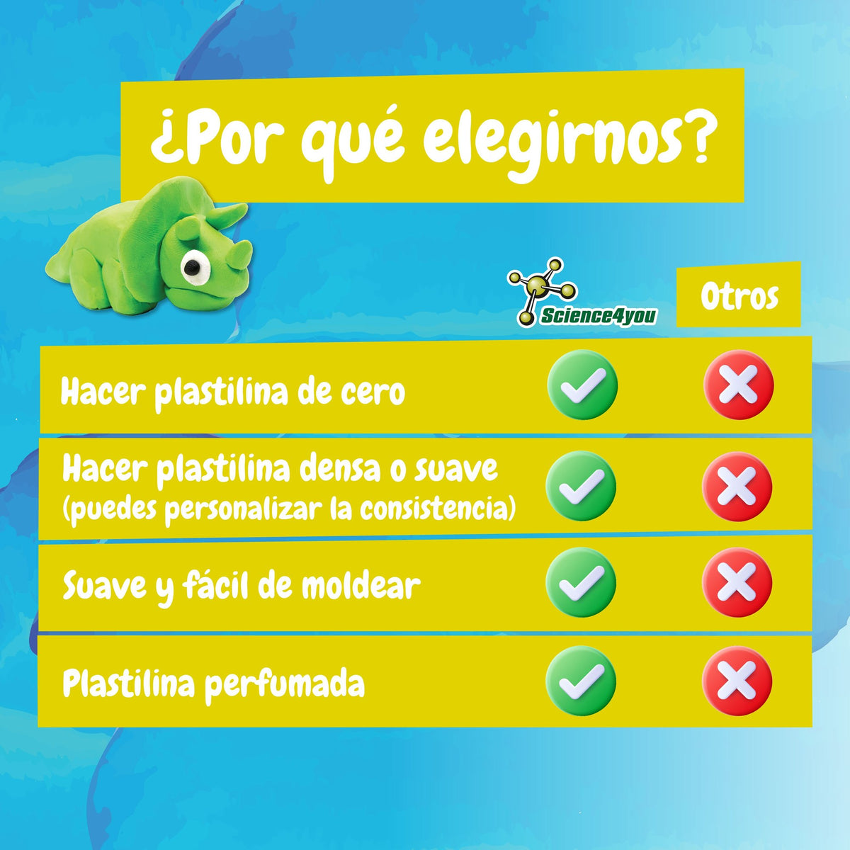 Plastilina Amarilla