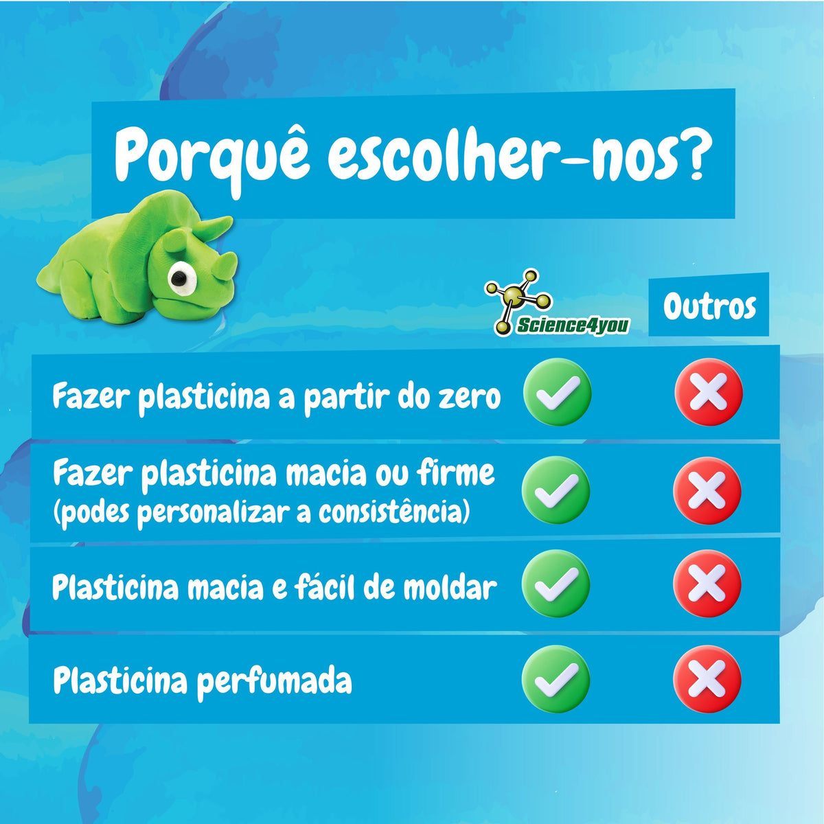 Plasticina Azul